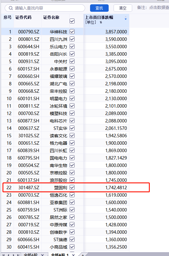 新股上市30日表现解析及最新排名揭秘，多维度考量揭示背后真相