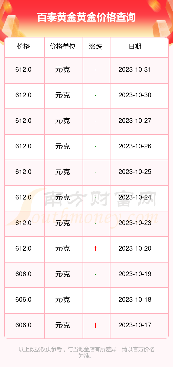 美国黄金最新价格揭秘，黄金巷的秘密探索