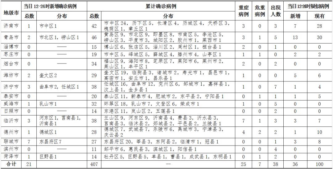 枣庄市最新30日出院患者分析报告发布