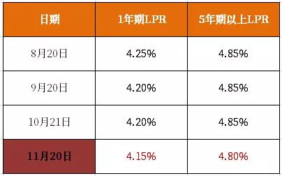 揭秘金融新动向，30日最新版LPR利率调整全解析