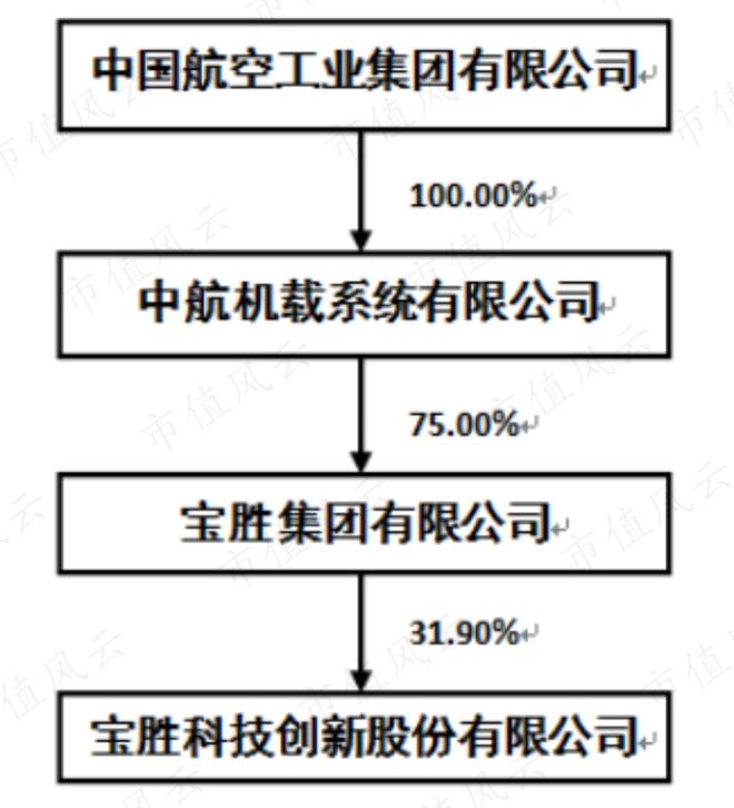 宝胜股份最新动态及业界影响力，风云再起