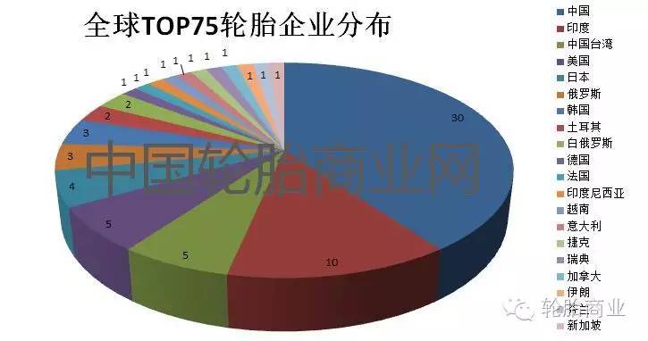 30日轮胎最新排名深度解析，行业格局与个人观点探寻