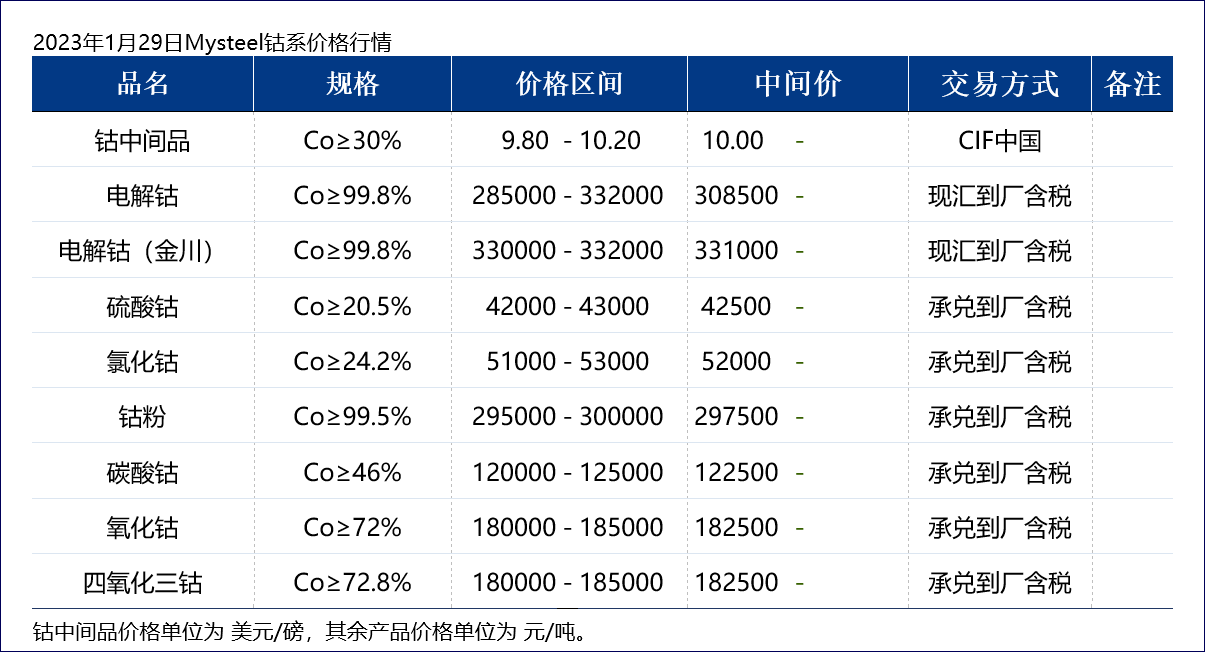 废钴最新价格查询与走势分析步骤指南，30日动态更新