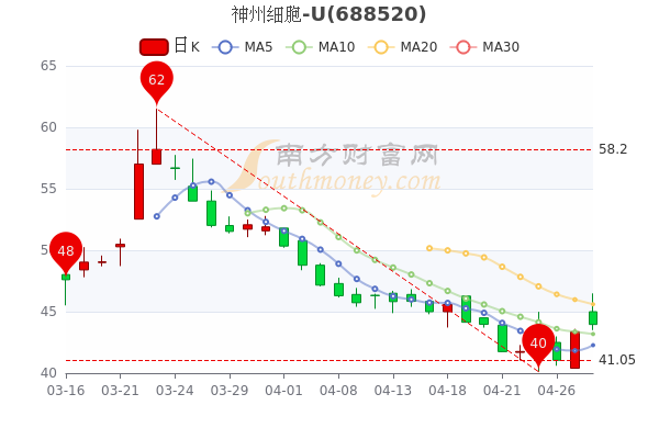 市值背后的宁静之美，探寻自然秘境的30日神州之旅