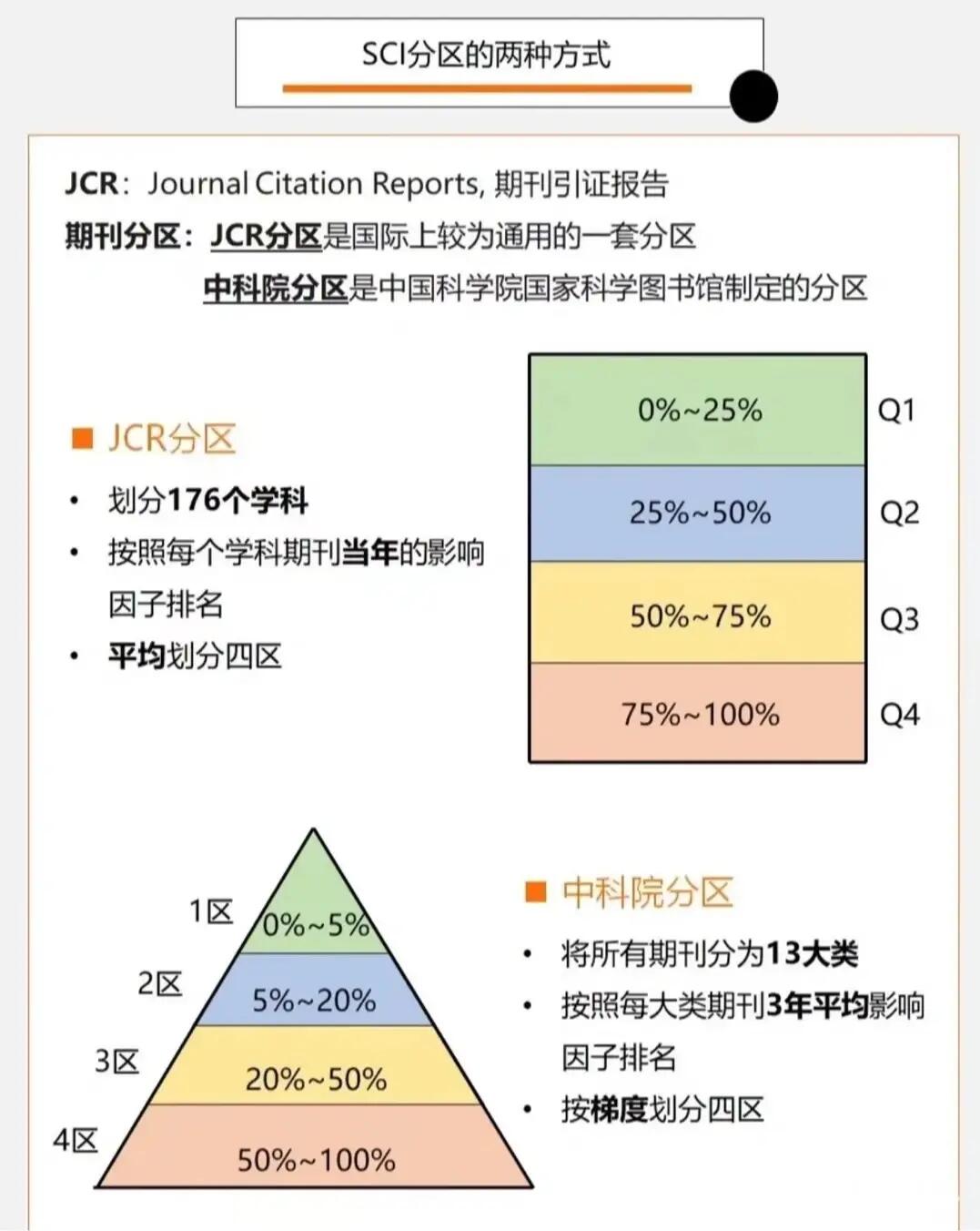 最新SCI分区揭秘，日常中的奇妙探险之旅