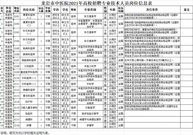 揭秘龙岩人才网最新高科技智能招聘之旅，最新招聘信息一网打尽！