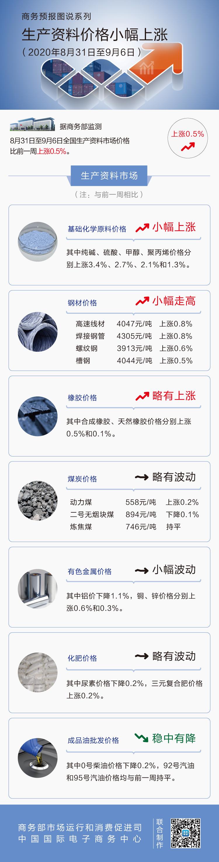 甲醇市场最新动态与行业趋势洞察，最新报价更新与洞悉地位