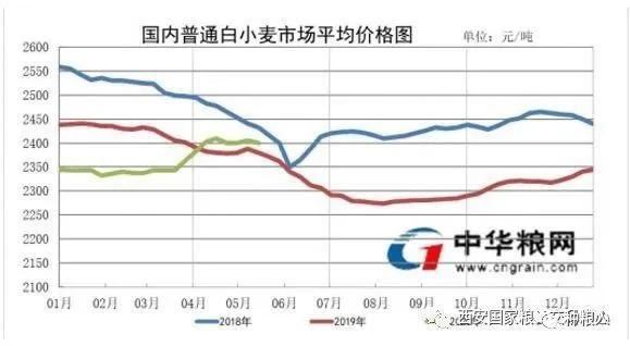 探索 第622页