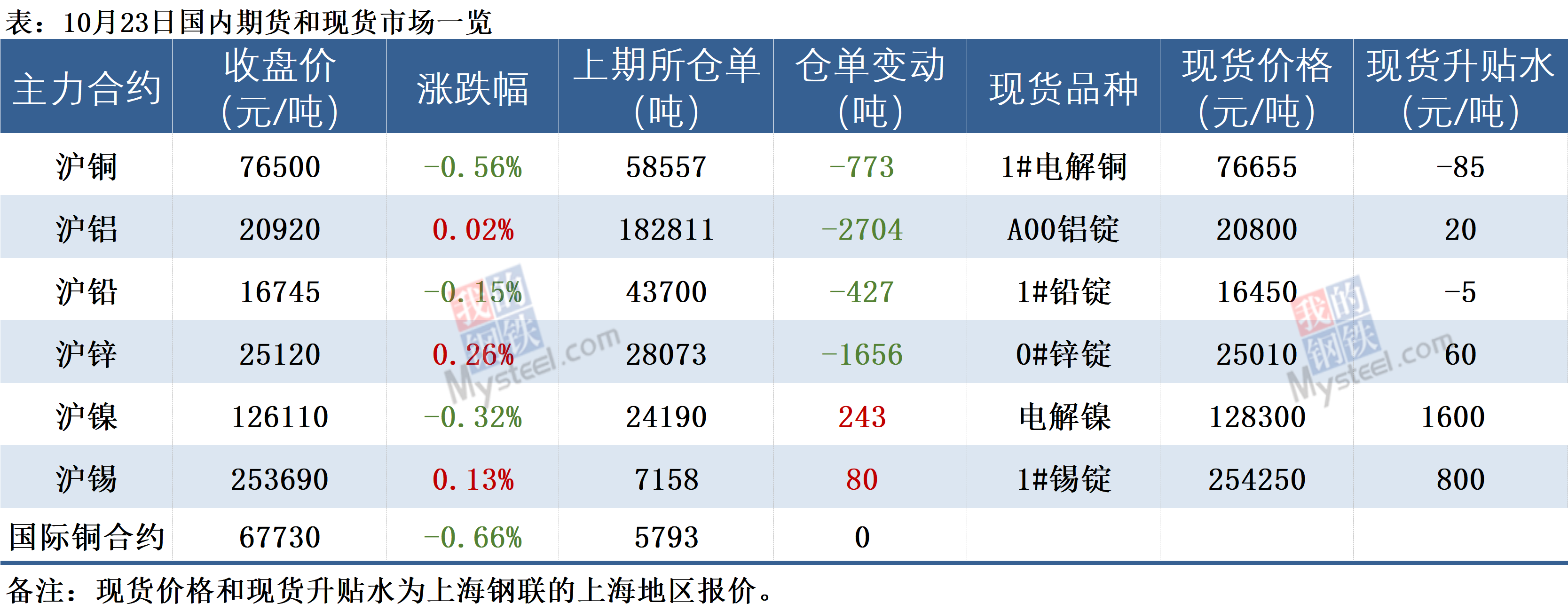 旧铜重生，最新价格揭示科技产品引领未来生活新纪元