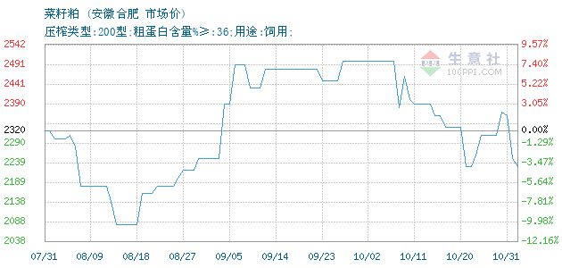 安徽菜籽最新行情，31日价格动态与播种之旅的自信成就感