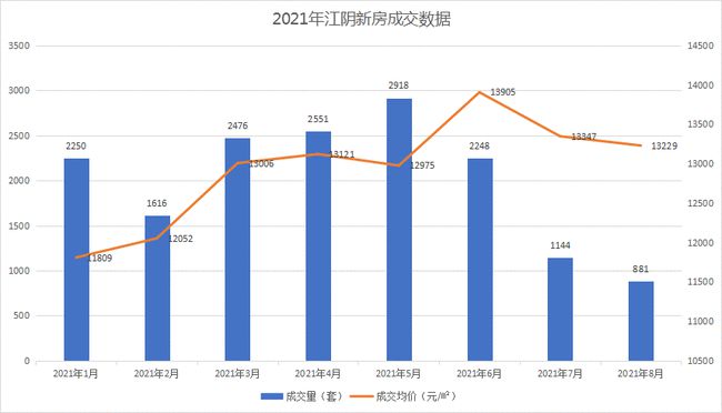 江阴最新房价动态及走势分析，探讨背后的因素与未来展望