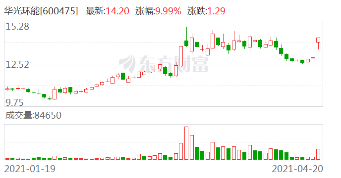 华英证券温馨日常背后的意外冒险与喜悦时刻