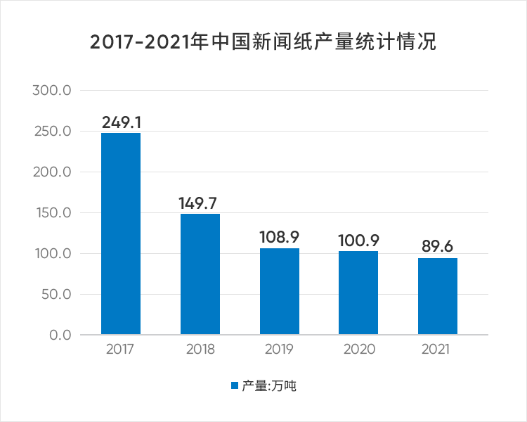 新闻纸最新价格走势揭秘，因素解析与观点碰撞的探讨