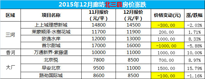 三河二手房市场最新价格走势深度分析，最新价格及影响因素探究