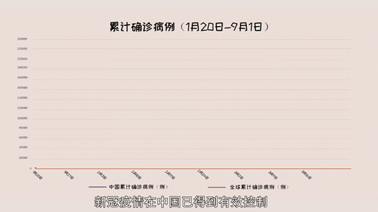 中国疫情最新动态解析与关键信息汇总（11月1日更新）