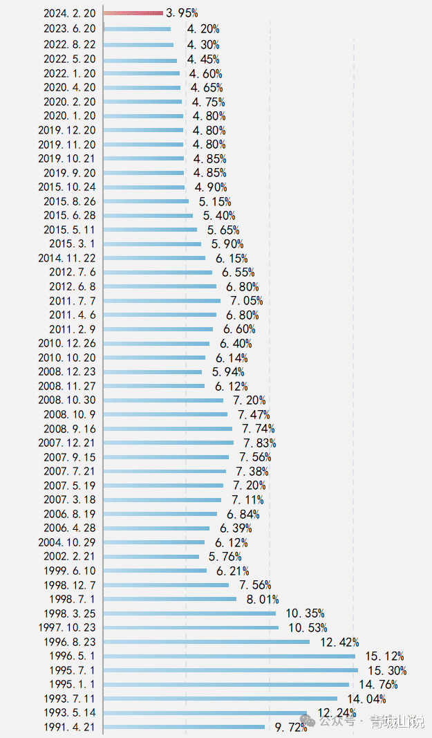 揭秘青岛房贷利率走势，最新消息与深度解读（以11月为例）