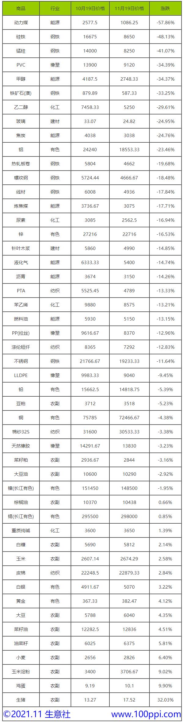 11月1日纯碱价格最新动态及市场走势分析与预测