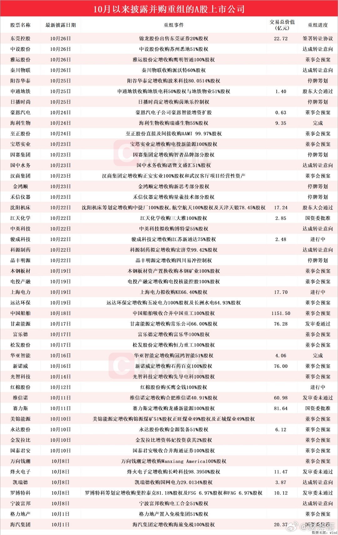 心灵之旅启程，探寻自然与股市的和谐旋律——11月A股市盈率深度解析