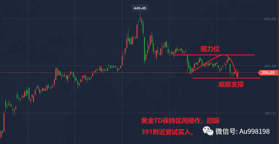 11月1日金银市场走势分析与机遇挑战探讨