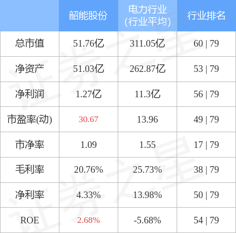 韶能股份最新动态揭秘，公司发展新篇章开启（11月1日更新）