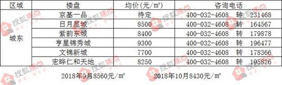 11月1日合阳最新房源揭秘，市场走势下的机遇与挑战