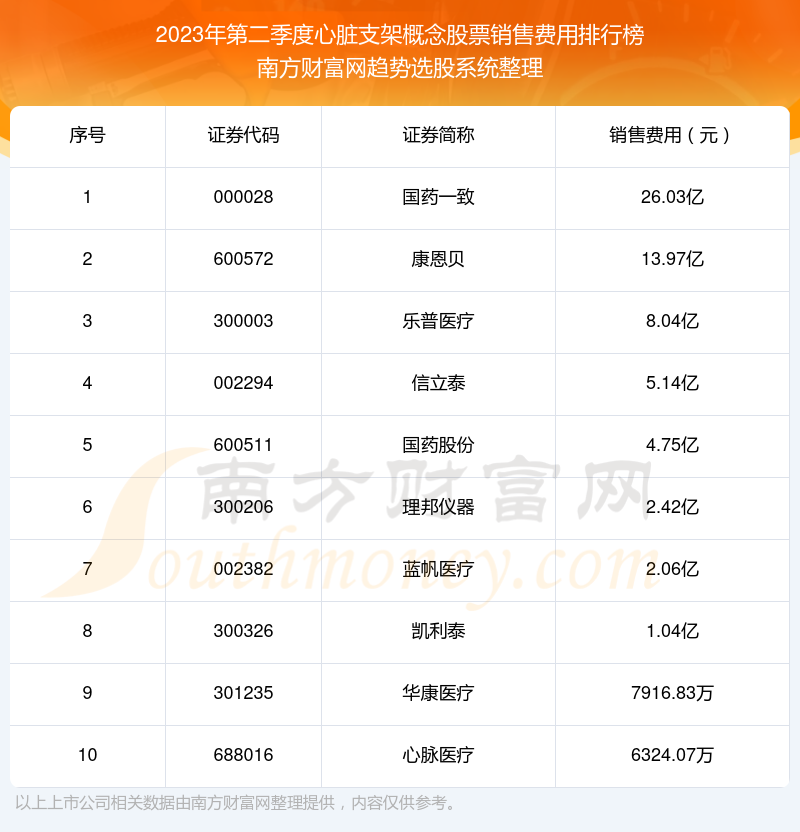 揭秘心脏进口支架最新价格，实用科普指南（2023年11月版）