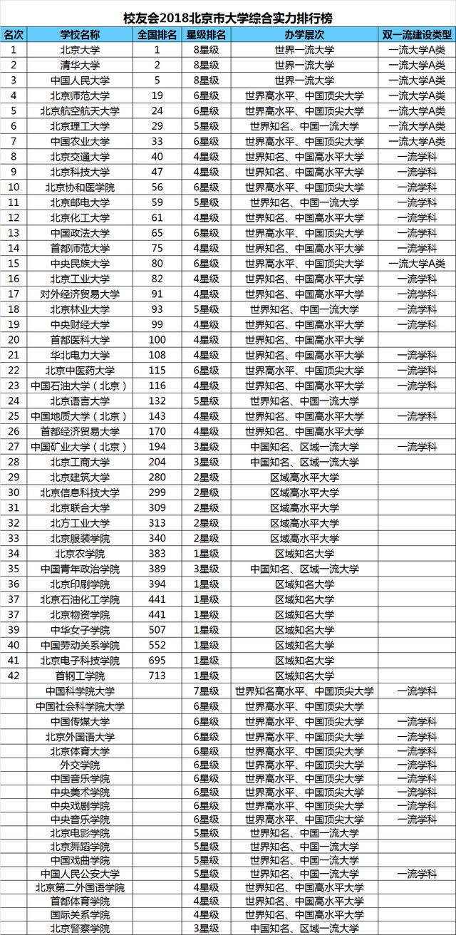 揭秘北大最新排名，实力展现与未来展望（11月版）