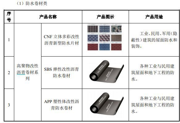 最新彩钢防水产品深度评测，特性、体验、对比与用户需求分析（附11月最新彩钢防水报告）