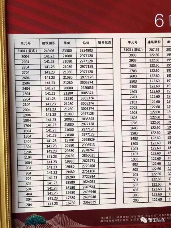 涵江楼盘最新价格解析，获取与理解房价信息的初学者指南（11月版）