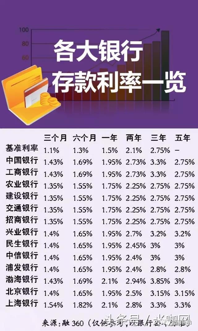 2017年11月1日银行最新利率调整及其影响与观点