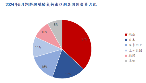 第4582页