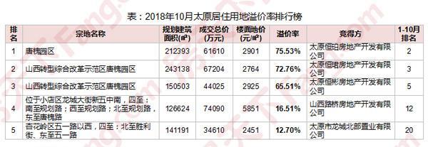 太原房产市场最新动态深度解读，最新趋势与观点分析