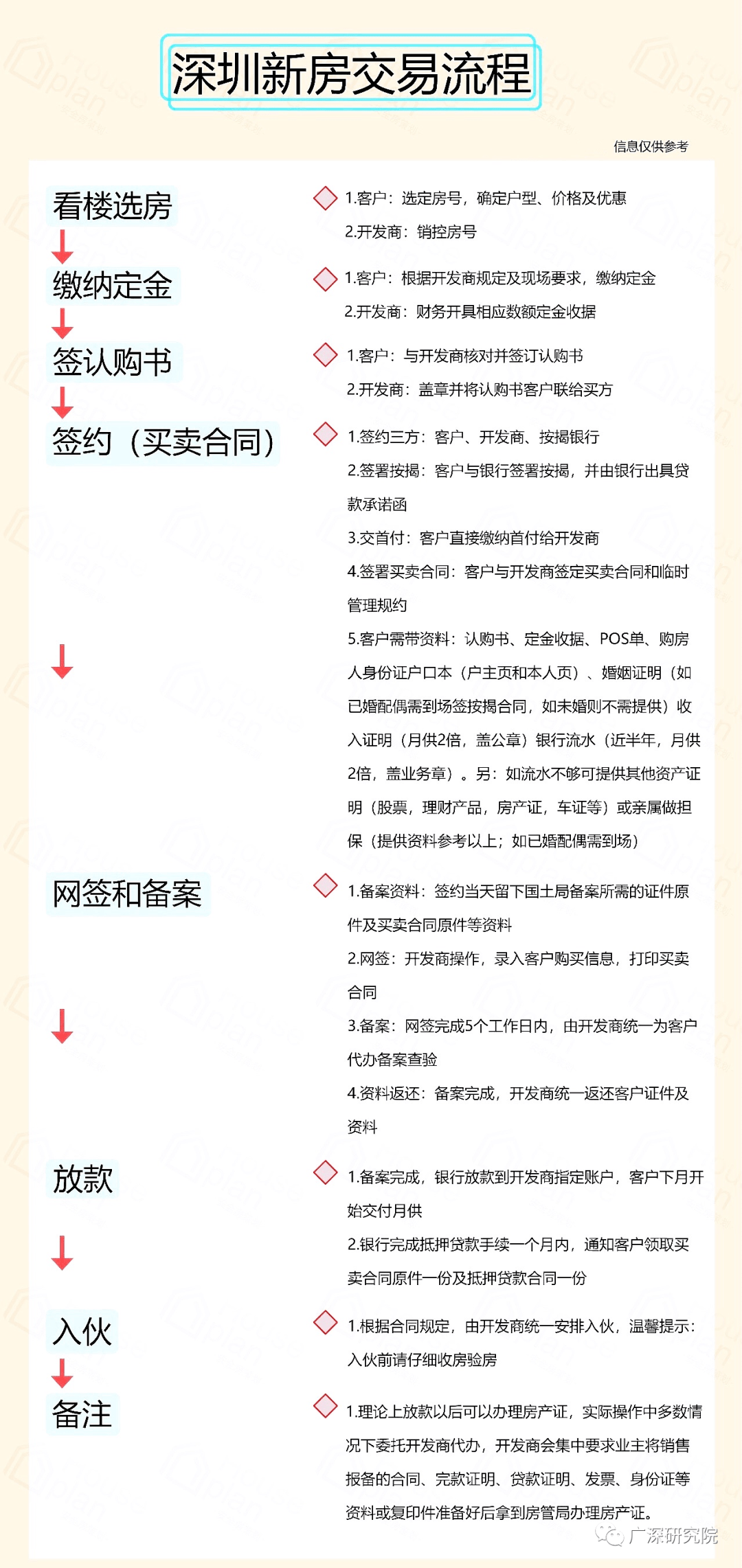 11月1日大亚湾购房全攻略，最新指南，从初学者到进阶用户一步到位