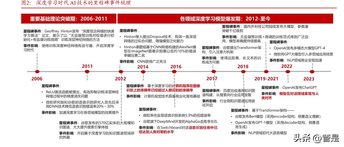 AI进化篇章，11月1日，跃升至最新版本的里程碑时刻