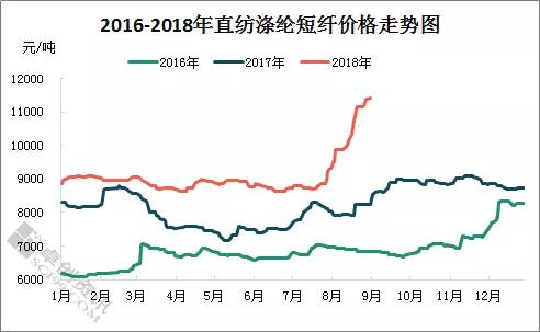 最新纤维价格动态解析，市场走势与影响因素深度探讨