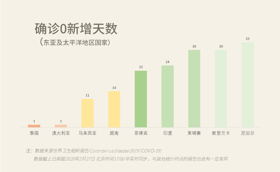 全球新冠疫情最新进展，背景、影响与特定领域的地位（11月最新报道）