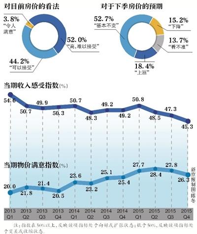 目标用户群体分析