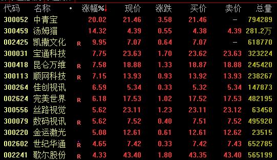 顺网科技股票最新消息概览（11月2日动态）