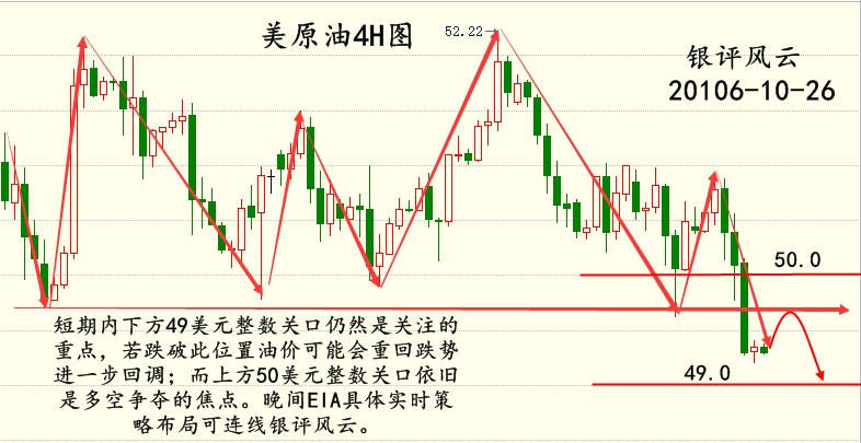 最新油价风云再起，揭秘11月油价背后的故事与影响