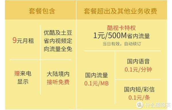 11月2日电信最新卡深度解析，优势、劣势与挑战