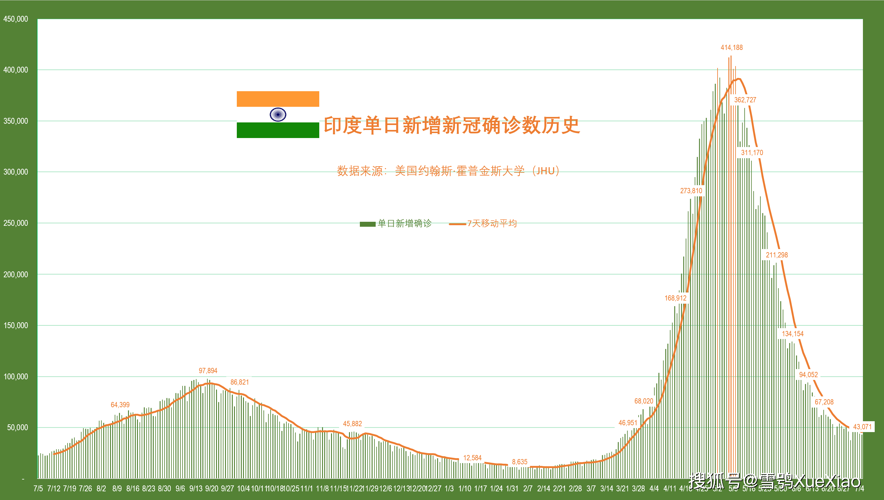 印度疫情新篇章，挑战与策略背景下的印度疫情最新动态及政策解读（11月2日）