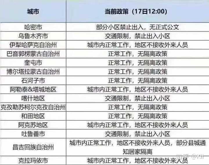 新疆最新疫情来源解析与应对策略，初学者与进阶用户的步骤指南（11月2日更新）