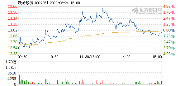 跃岭股份最新动态解析与展望未来发展之路