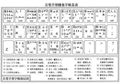 探秘小巷深处的字韵宝藏，揭秘五笔字根表最新背后的故事（11月2日更新）