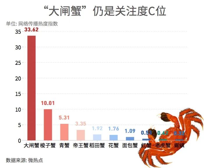 11月2日大闸蟹市场行情概览，最新价格走势、深度市场分析全解析！