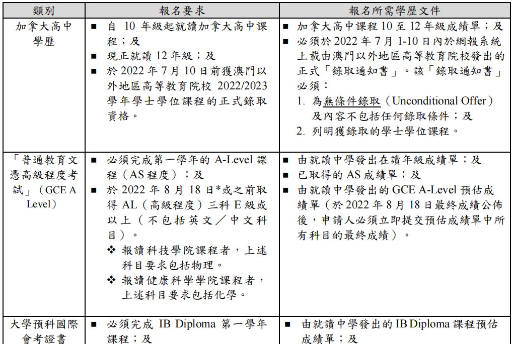 2024年澳门的资料热,权威方法推进_校园款24.19