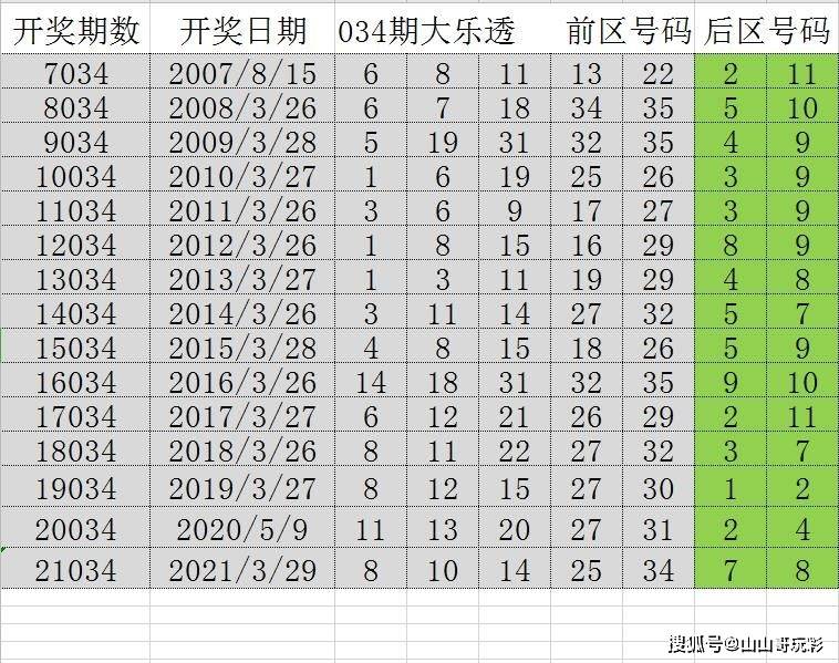 新奥彩王中王免费资料,数据资料解释落实_设计版96.374