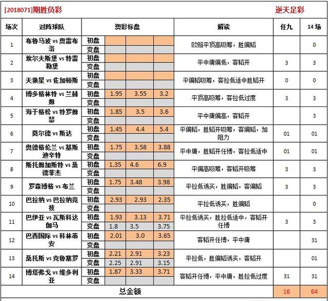 2025年澳彩免费公开资料,深刻分析解答解释_91.049