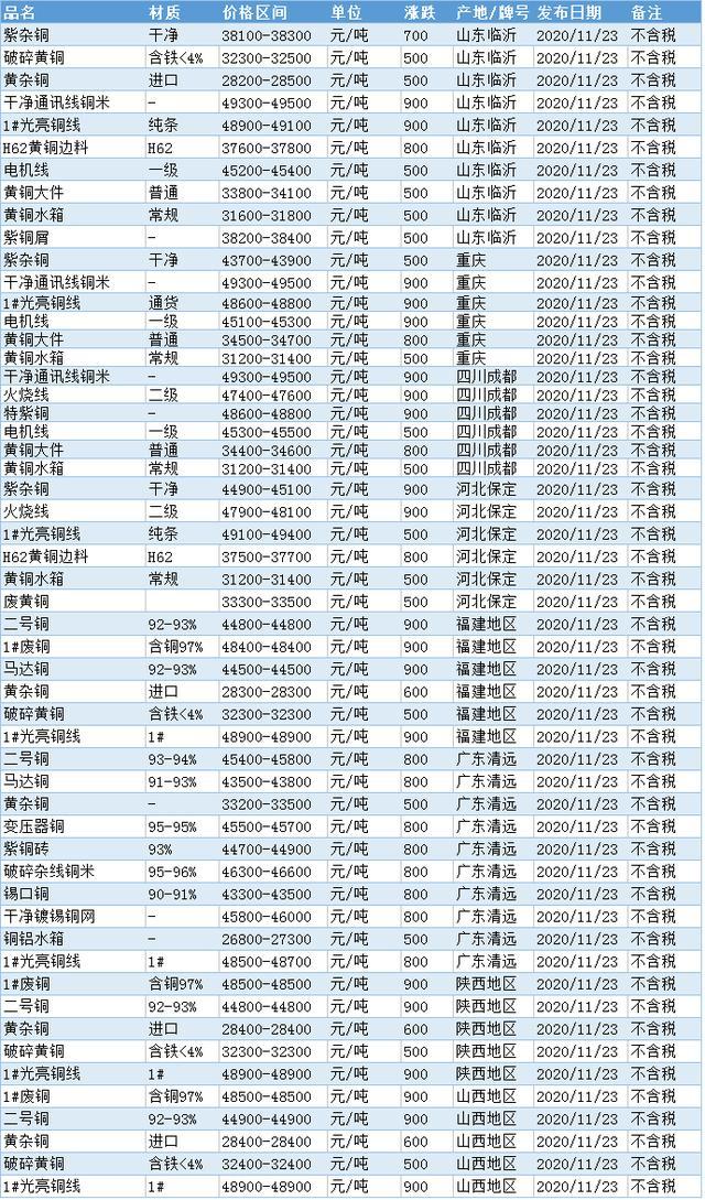 11月3日废旧铜铝水箱最新报价深度解析与评测专刊