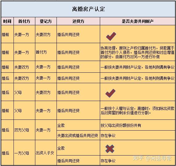 11月3日离婚财产分割最新标准深度解析与介绍